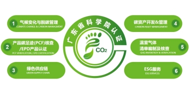 环境、水务、装备、绿色环保、环境科技…6家光大系成立合资公司